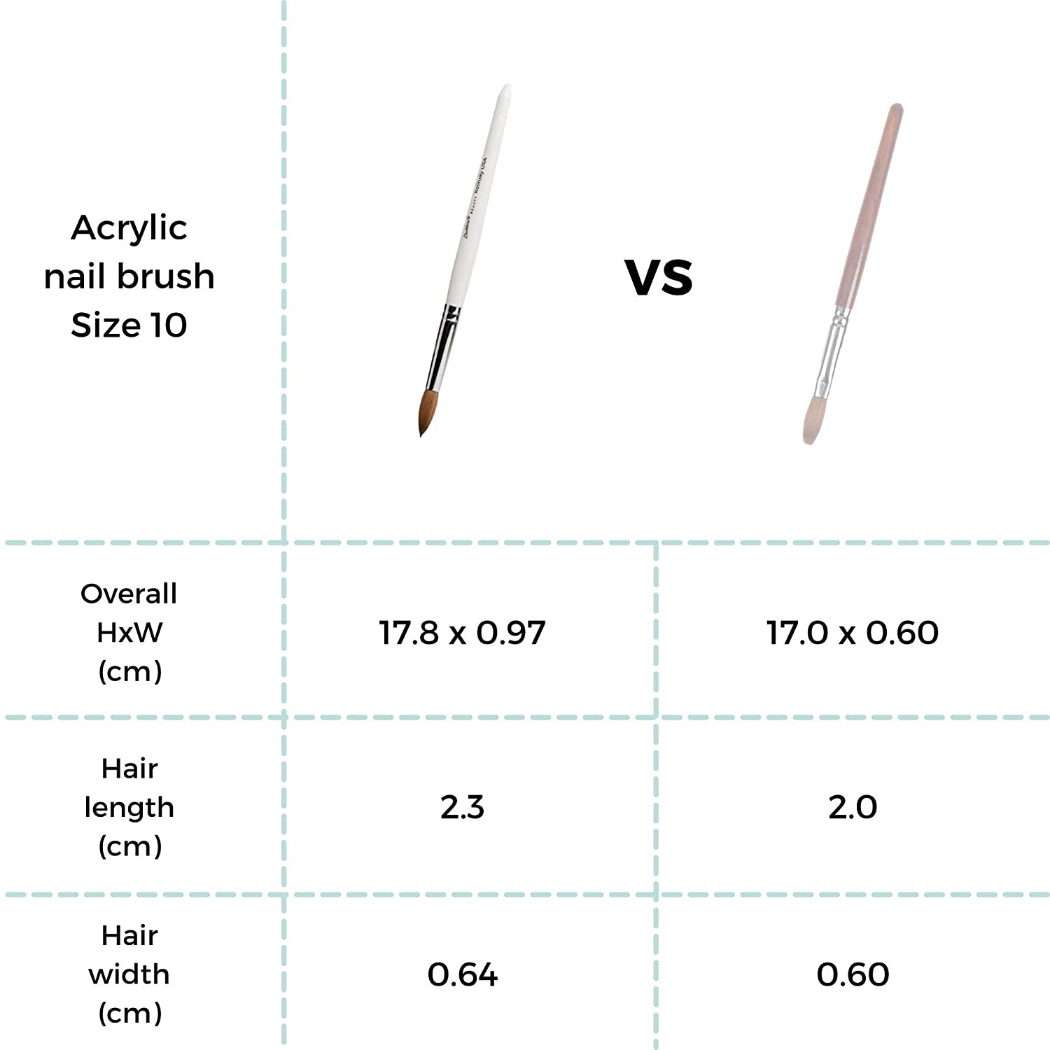 Best Acrylic Nail Brush