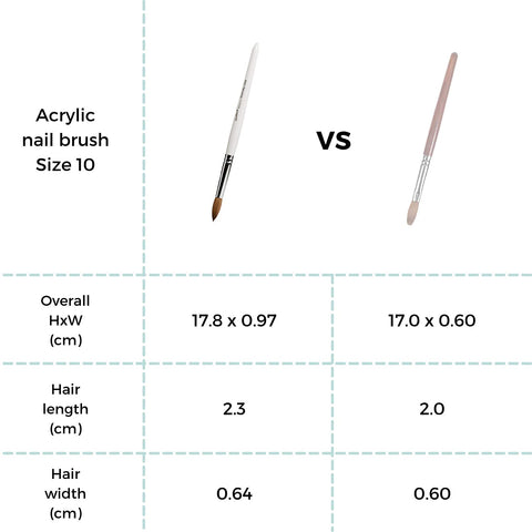 Best Acrylic Nail Brush