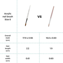 how to determine a good acrylic nail brush